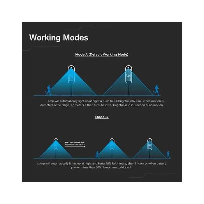 V-TAC VT-945 5W LED-Solar Pollerleuchte 4000K mit PIR-Sensor 2IN1  